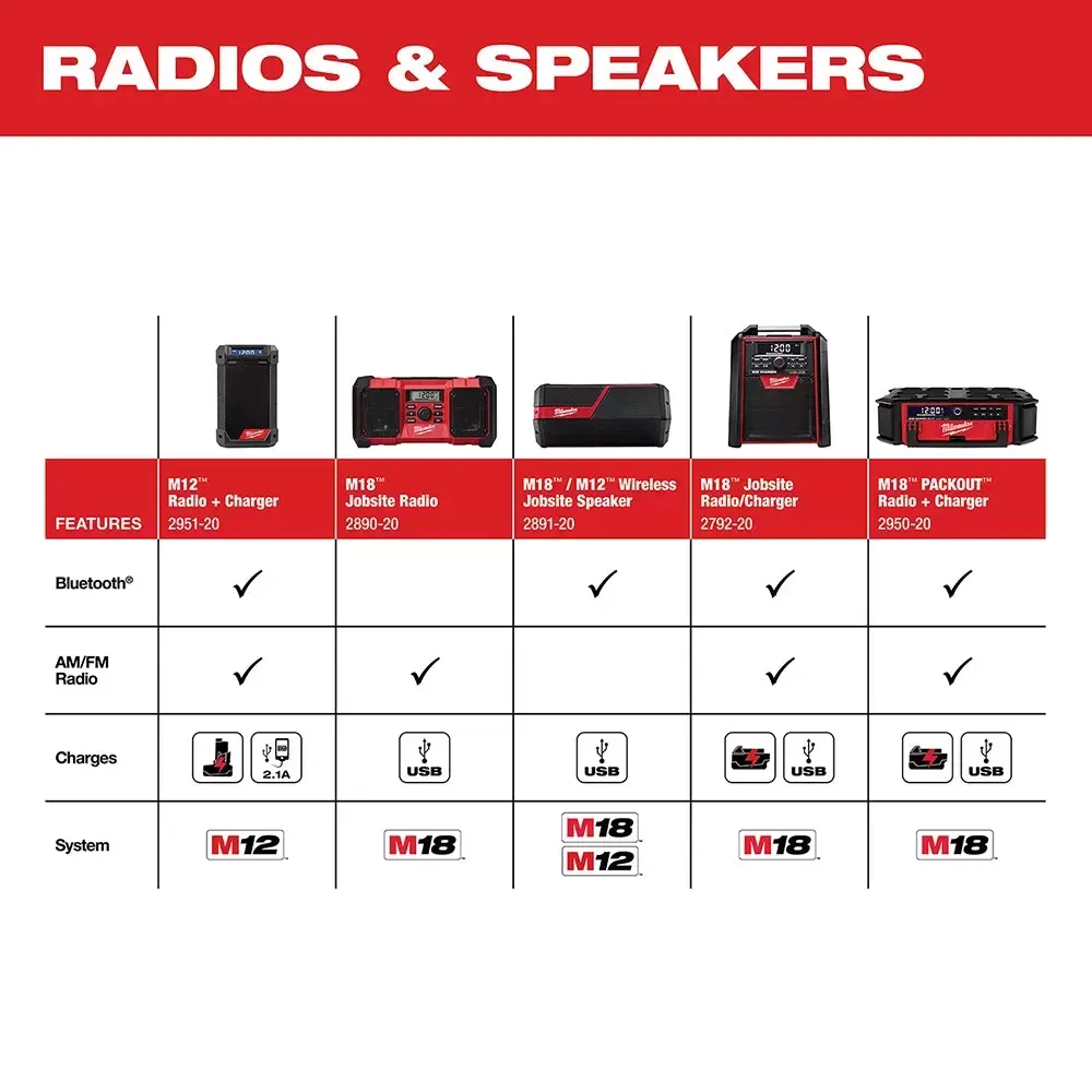 Milwaukee Pre-Sale 2792-20 M18 18V Jobsite Bluetooth Radio/Charger - Bare Tool